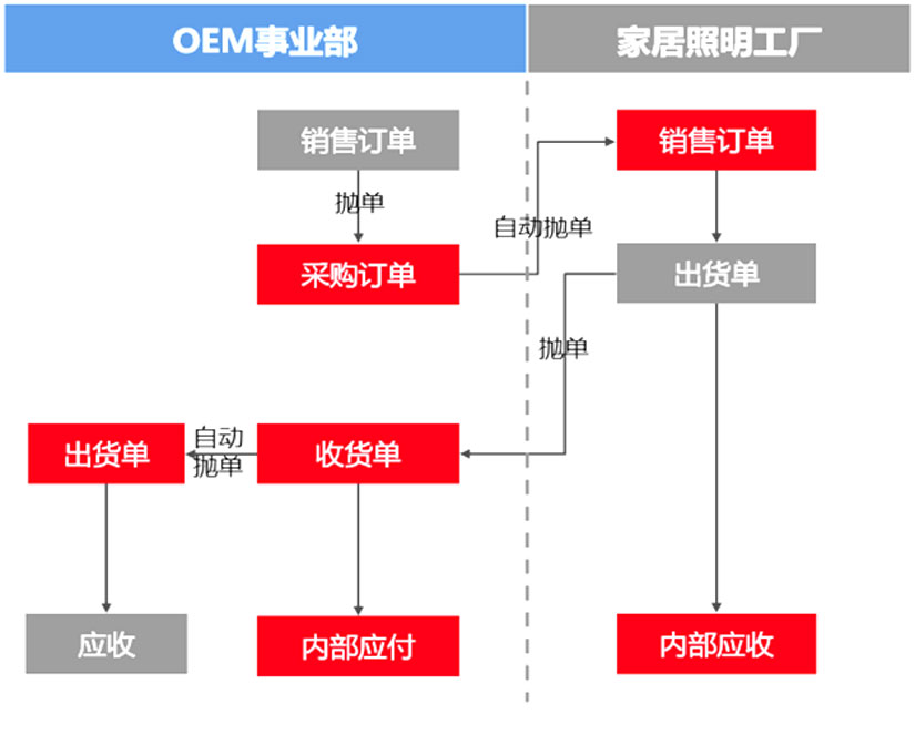 解決方案-詳情_11